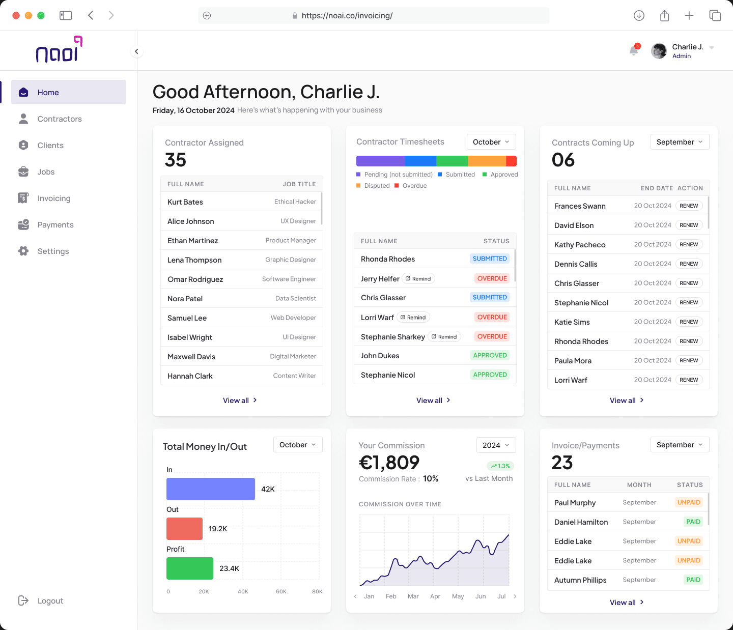 Naoi home dashboard: contractors assigned, timesheet statuses, contracts coming up, money in and out, commission and invoice payments